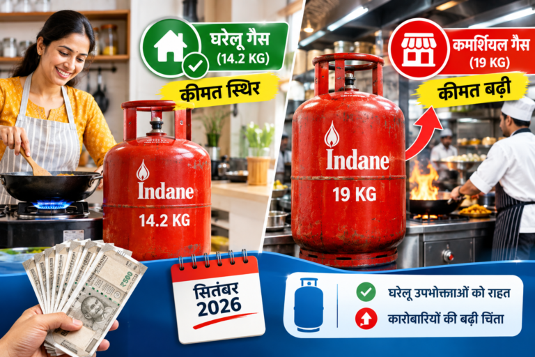 LPG Gas Cylinder Price घरेलू गैस के दाम स्थिर, लेकिन कमर्शियल सिलेंडर हुआ महंगा