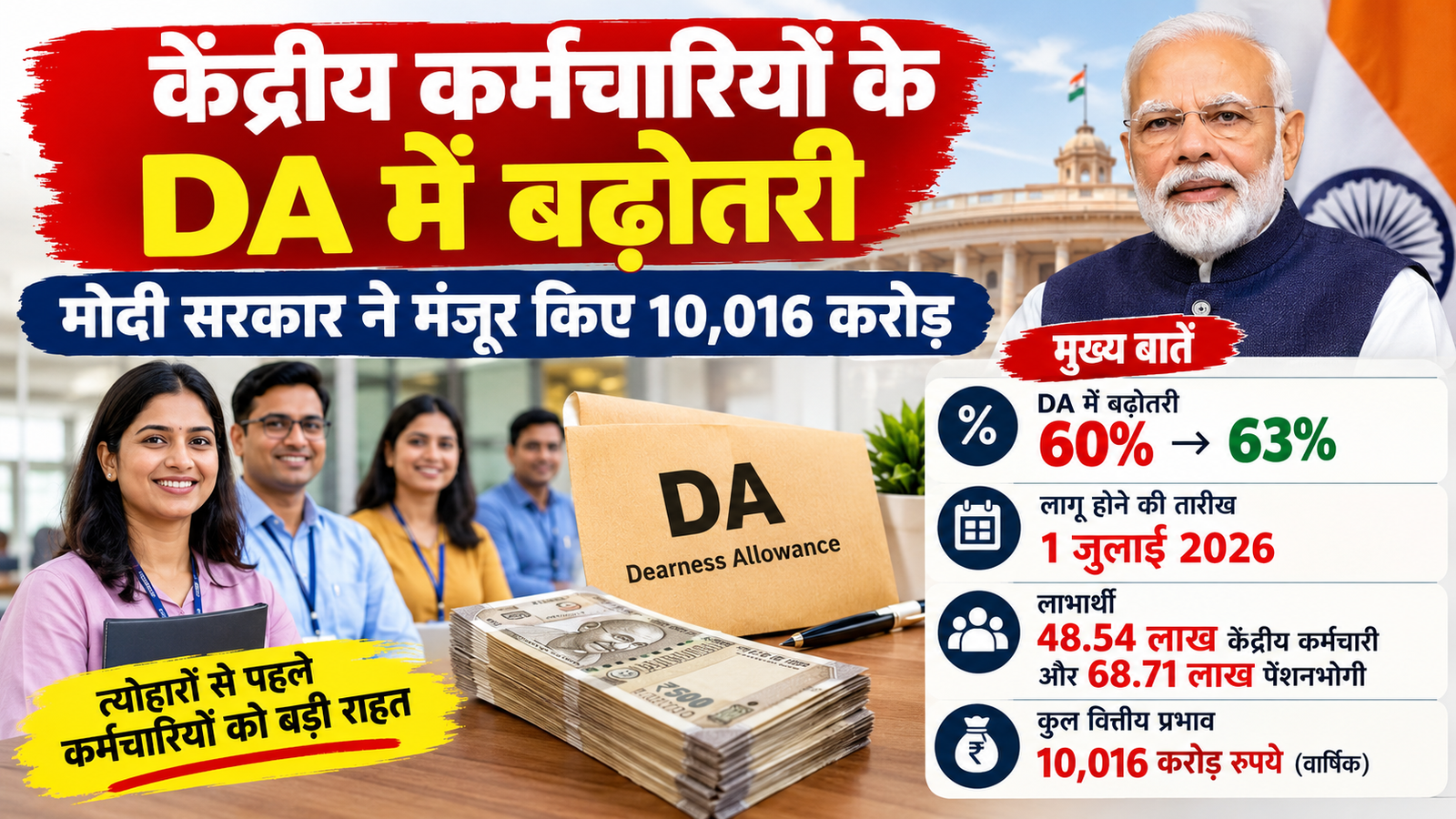 केंद्रीय कर्मचारियों के DA में बढ़ोतरी 2026, महंगाई भत्ता 63 प्रतिशत