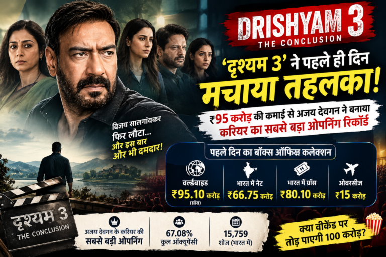 दृश्यम 3’ ने पहले ही दिन मचाया तहलका, ₹95 करोड़ की कमाई से अजय देवगन ने बनाया करियर का सबसे बड़ा ओपनिंग रिकॉर्ड