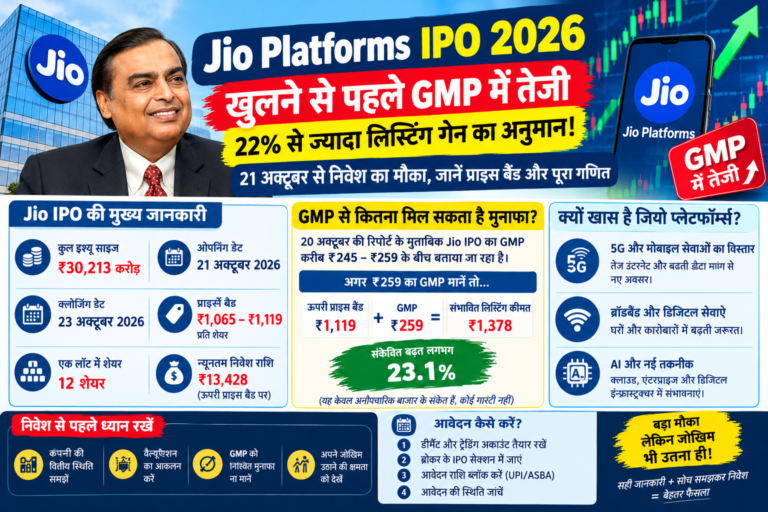 Jio Platforms IPO 2026: खुलने से पहले GMP में तेजी, 22% से ज्यादा लिस्टिंग गेन का अनुमान; जानें प्राइस बैंड और पूरा गणित