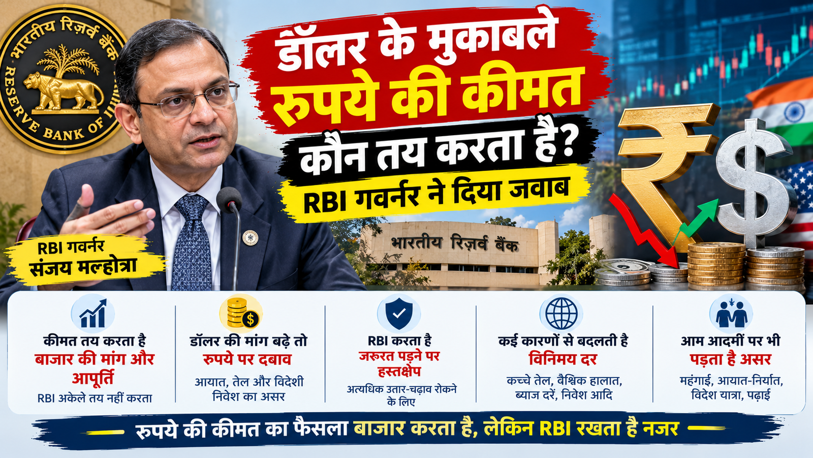 RBI Governor Sanjay Malhotra और डॉलर के मुकाबले रुपये की कीमत
