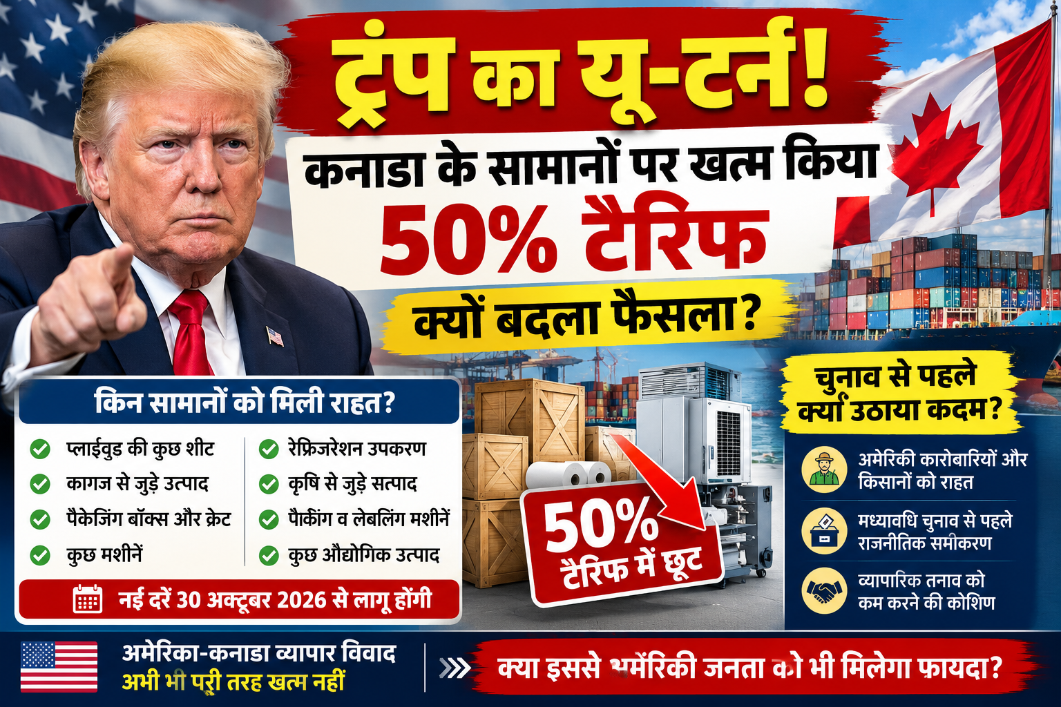 ट्रंप टैरिफ में यू-टर्न, कनाडा के सामानों पर 50% टैरिफ से राहत