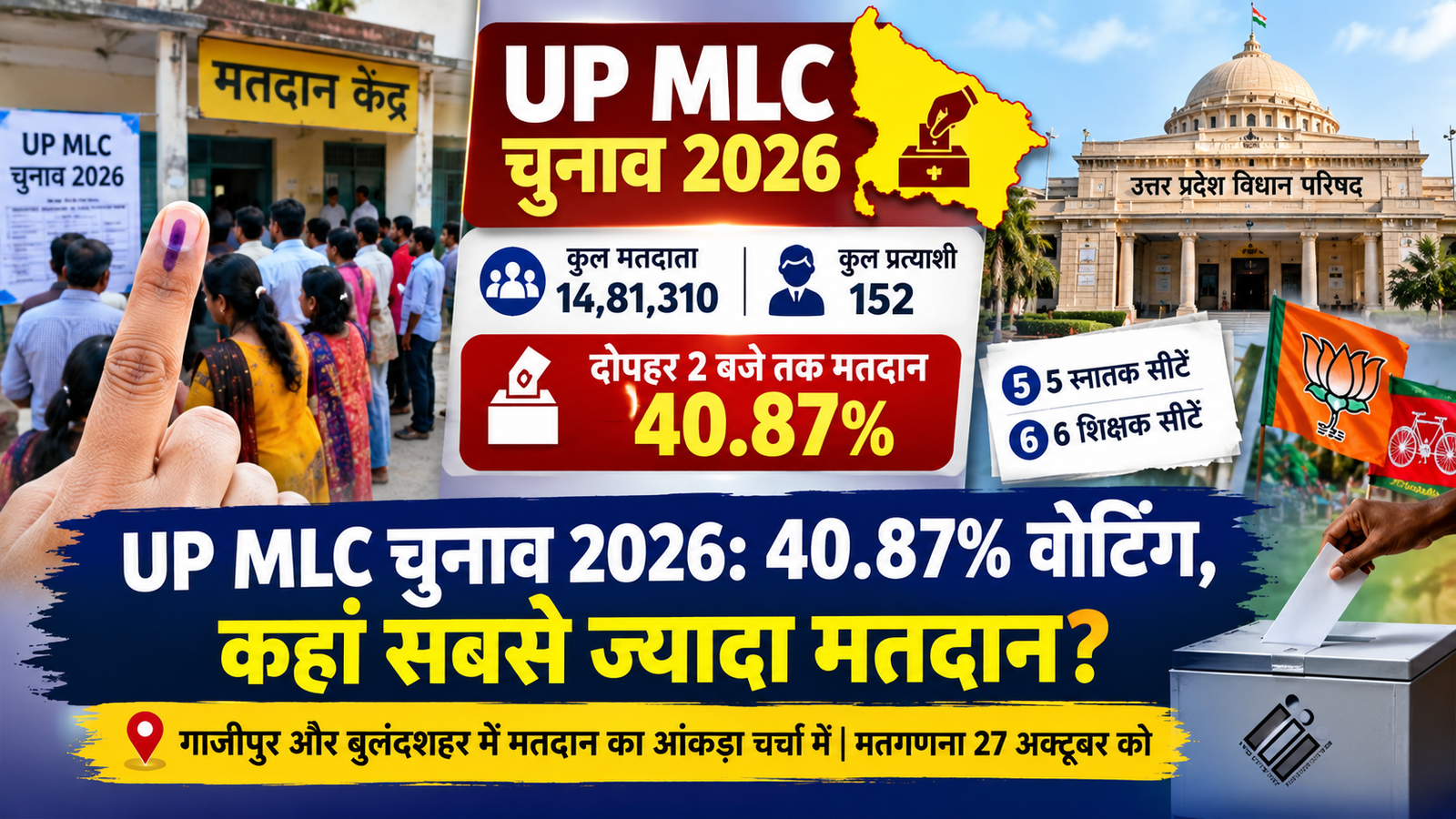 UP MLC Election 2026 में मतदान करते मतदाता और मतदान केंद्र
