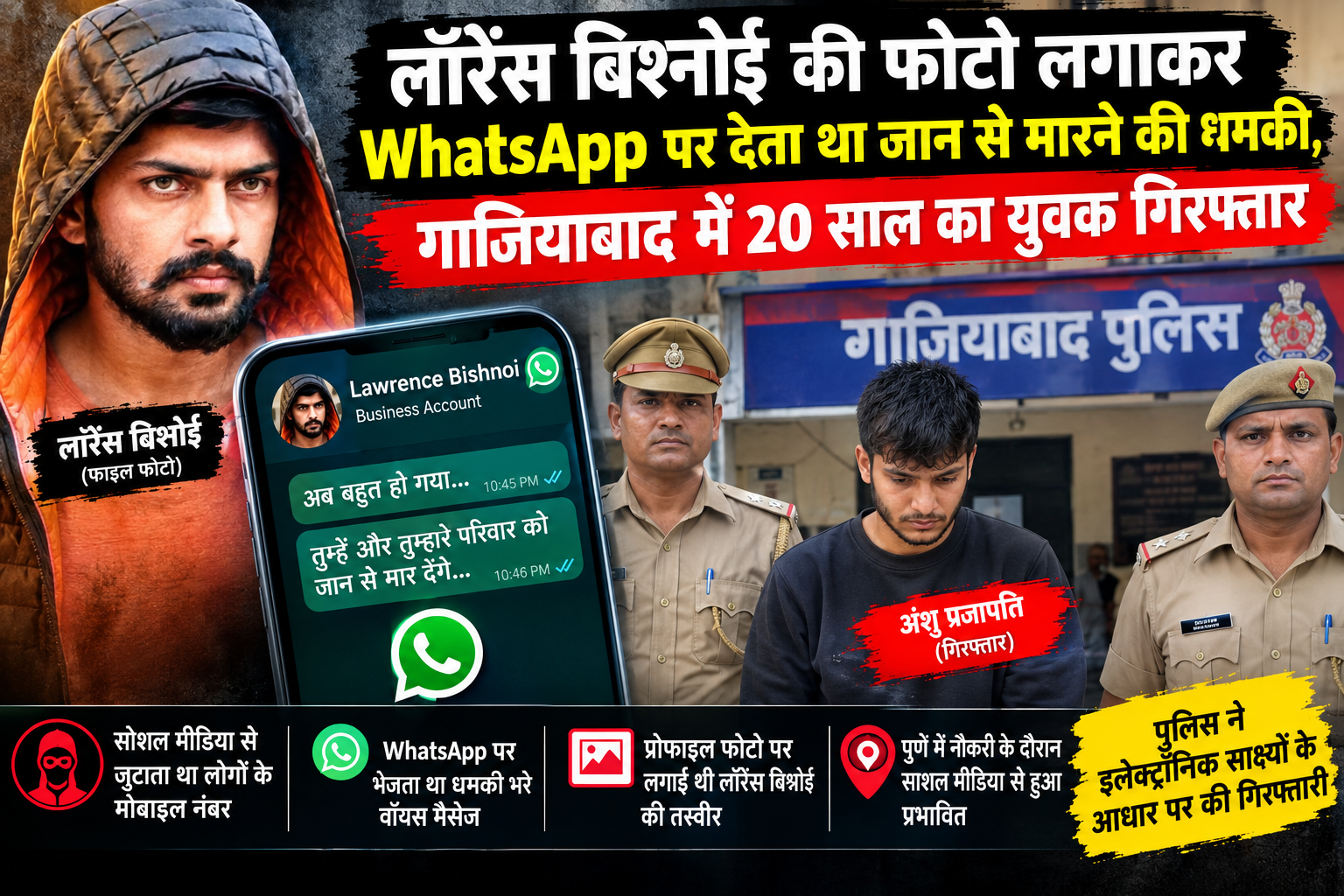 गाजियाबाद में लॉरेंस बिश्नोई की फोटो लगाकर WhatsApp पर धमकी देने के आरोपी युवक की गिरफ्तारी से जुड़ी खबर