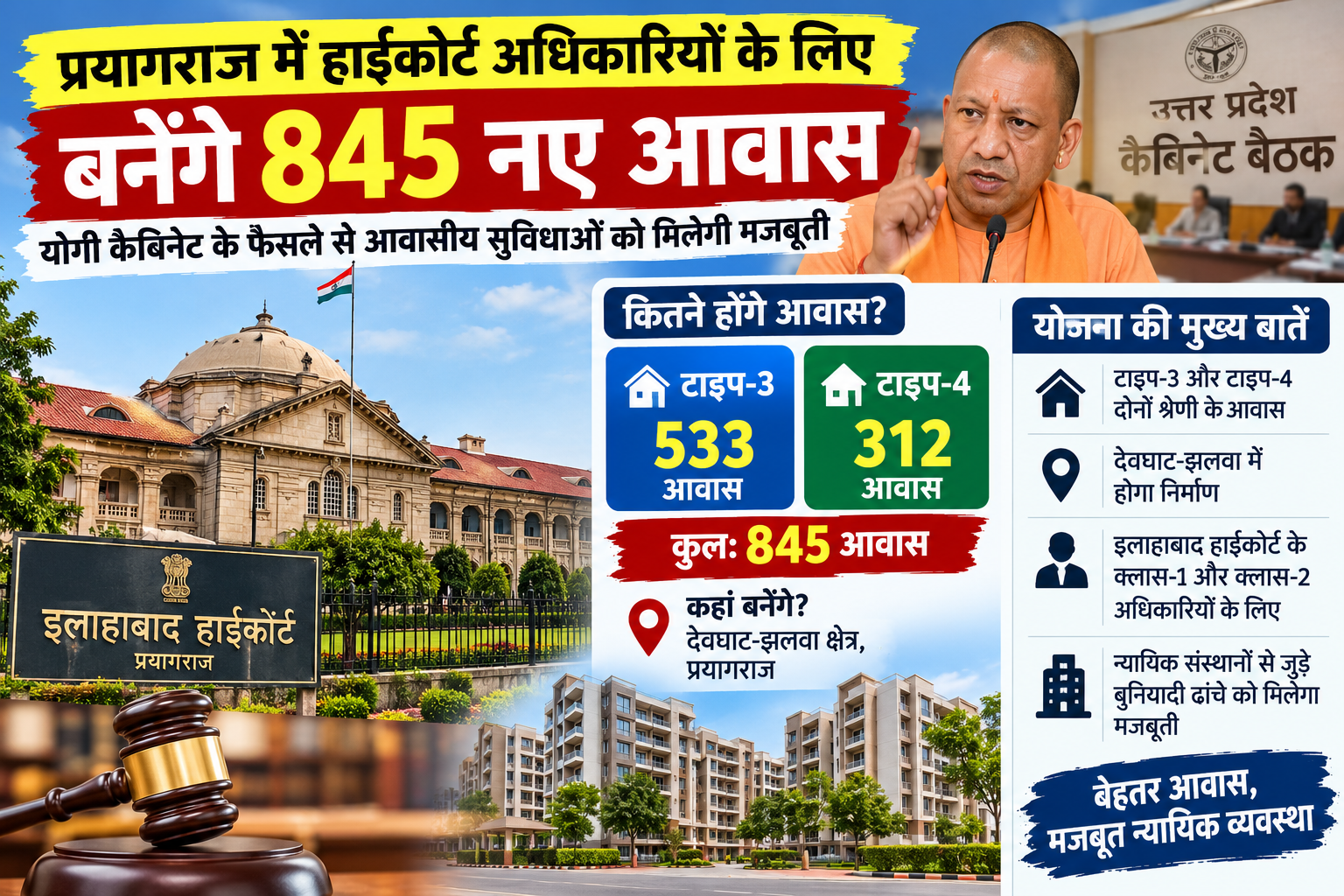 प्रयागराज में इलाहाबाद हाईकोर्ट के अधिकारियों के लिए प्रस्तावित 845 सरकारी आवासों की परियोजना